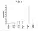 Fig. 10 - METHODS AND COMPOSITIONS FOR TREATING VIRAL OR VIRALLY-INDUCED CONDITIONS