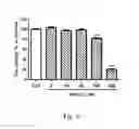 Fig. 06 - Method of treating and/or preventing neurodegenerative diseases