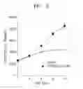 Fig. 03 - Composition including ATM inhibitor for reducing cellular senescence and use of the composition