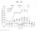 Fig. 20 - Composition including ATM inhibitor for reducing cellular senescence and use of the composition