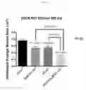Fig. 03 - Methods and systems of treating wounds