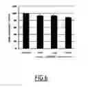 Fig. 06 - Hydrophobically modified antisense oligonucleotides comprising a triple alkyl chain