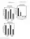 Fig. 03 - MODULATORS OF ADP-DEPENDENT GLUCOKINASE (ADPGK) AND GLYCEROL-3-PHOSPHATE DEHYDROGENASE (GPD2) FOR THERAPY