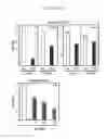 Fig. 28 - MODULATORS OF ADP-DEPENDENT GLUCOKINASE (ADPGK) AND GLYCEROL-3-PHOSPHATE DEHYDROGENASE (GPD2) FOR THERAPY