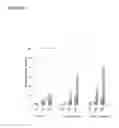 Fig. 02 - COMPOSITION AND METHODS OF CULTURE SUPERNATANT OF KHYG-1 CELLS