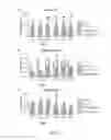 Fig. 06 - Ameliorating nervous systems disorders