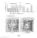 Fig. 08 - Ameliorating nervous systems disorders