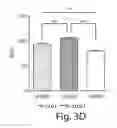 Fig. 06 - Compositions of microbiota and methods related thereto