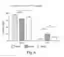 Fig. 09 - Compositions of microbiota and methods related thereto