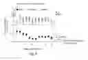 Fig. 11 - Compositions of microbiota and methods related thereto