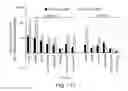 Fig. 15 - Compositions of microbiota and methods related thereto