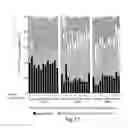 Fig. 16 - Compositions of microbiota and methods related thereto