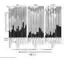 Fig. 17 - Compositions of microbiota and methods related thereto