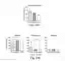 Fig. 26 - Compositions of microbiota and methods related thereto