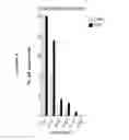 Fig. 03 - Probiotics and methods of use
