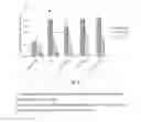 Fig. 05 - Lactic acid bacteria and for treating endotoxemia