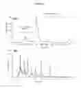 Fig. 05 - Compositions comprising selenium and use of same for the treatment and prevention of disease or conditions associated with mitochondrial dysfunction