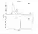 Fig. 09 - Compositions comprising selenium and use of same for the treatment and prevention of disease or conditions associated with mitochondrial dysfunction