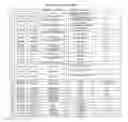 Fig. 25 - Compositions comprising selenium and use of same for the treatment and prevention of disease or conditions associated with mitochondrial dysfunction