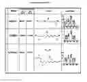 Fig. 28 - Compositions comprising selenium and use of same for the treatment and prevention of disease or conditions associated with mitochondrial dysfunction