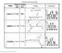 Fig. 29 - Compositions comprising selenium and use of same for the treatment and prevention of disease or conditions associated with mitochondrial dysfunction