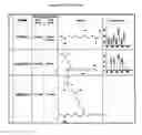 Fig. 30 - Compositions comprising selenium and use of same for the treatment and prevention of disease or conditions associated with mitochondrial dysfunction