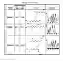Fig. 31 - Compositions comprising selenium and use of same for the treatment and prevention of disease or conditions associated with mitochondrial dysfunction