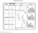 Fig. 32 - Compositions comprising selenium and use of same for the treatment and prevention of disease or conditions associated with mitochondrial dysfunction