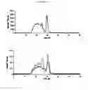 Fig. 34 - Compositions comprising selenium and use of same for the treatment and prevention of disease or conditions associated with mitochondrial dysfunction