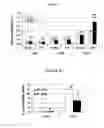 Fig. 45 - Compositions comprising selenium and use of same for the treatment and prevention of disease or conditions associated with mitochondrial dysfunction