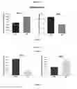 Fig. 53 - Compositions comprising selenium and use of same for the treatment and prevention of disease or conditions associated with mitochondrial dysfunction