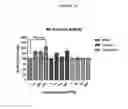 Fig. 55 - Compositions comprising selenium and use of same for the treatment and prevention of disease or conditions associated with mitochondrial dysfunction