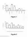 Fig. 02 - Molecular and herbal combinations for treating psoriasis