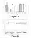 Fig. 11 - Molecular and herbal combinations for treating psoriasis
