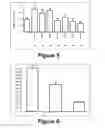 Fig. 04 - Molecular and herbal combinations for treating psoriasis