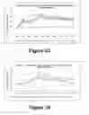 Fig. 13 - Molecular and herbal combinations for treating psoriasis