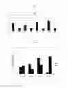 Fig. 03 - BETA-CASEIN A2 AND PREVENTION OF INFLAMMATION OF THE BOWEL