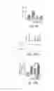 Fig. 13 - Methods for treating congestive heart failure