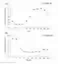 Fig. 02 - Targets and compositions for use in decontamination, immunoprophylaxis, and post-exposure therapy against anthrax