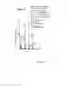 Fig. 06 - Targets and compositions for use in decontamination, immunoprophylaxis, and post-exposure therapy against anthrax