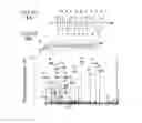 Fig. 09 - Targets and compositions for use in decontamination, immunoprophylaxis, and post-exposure therapy against anthrax