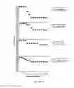 Fig. 23 - Targets and compositions for use in decontamination, immunoprophylaxis, and post-exposure therapy against anthrax