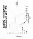Fig. 06 - Compositions and methods of enhancing immune responses