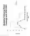 Fig. 08 - Compositions and methods of enhancing immune responses