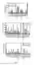 Fig. 03 - Recombinant HCMV and RHCMV vectors and uses thereof