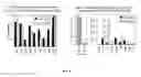 Fig. 05 - Recombinant HCMV and RHCMV vectors and uses thereof