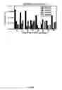 Fig. 08 - Recombinant HCMV and RHCMV vectors and uses thereof