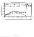 Fig. 14 - Recombinant HCMV and RHCMV vectors and uses thereof