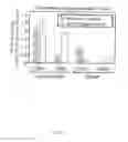 Fig. 15 - Recombinant HCMV and RHCMV vectors and uses thereof