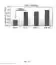 Fig. 23 - Recombinant HCMV and RHCMV vectors and uses thereof